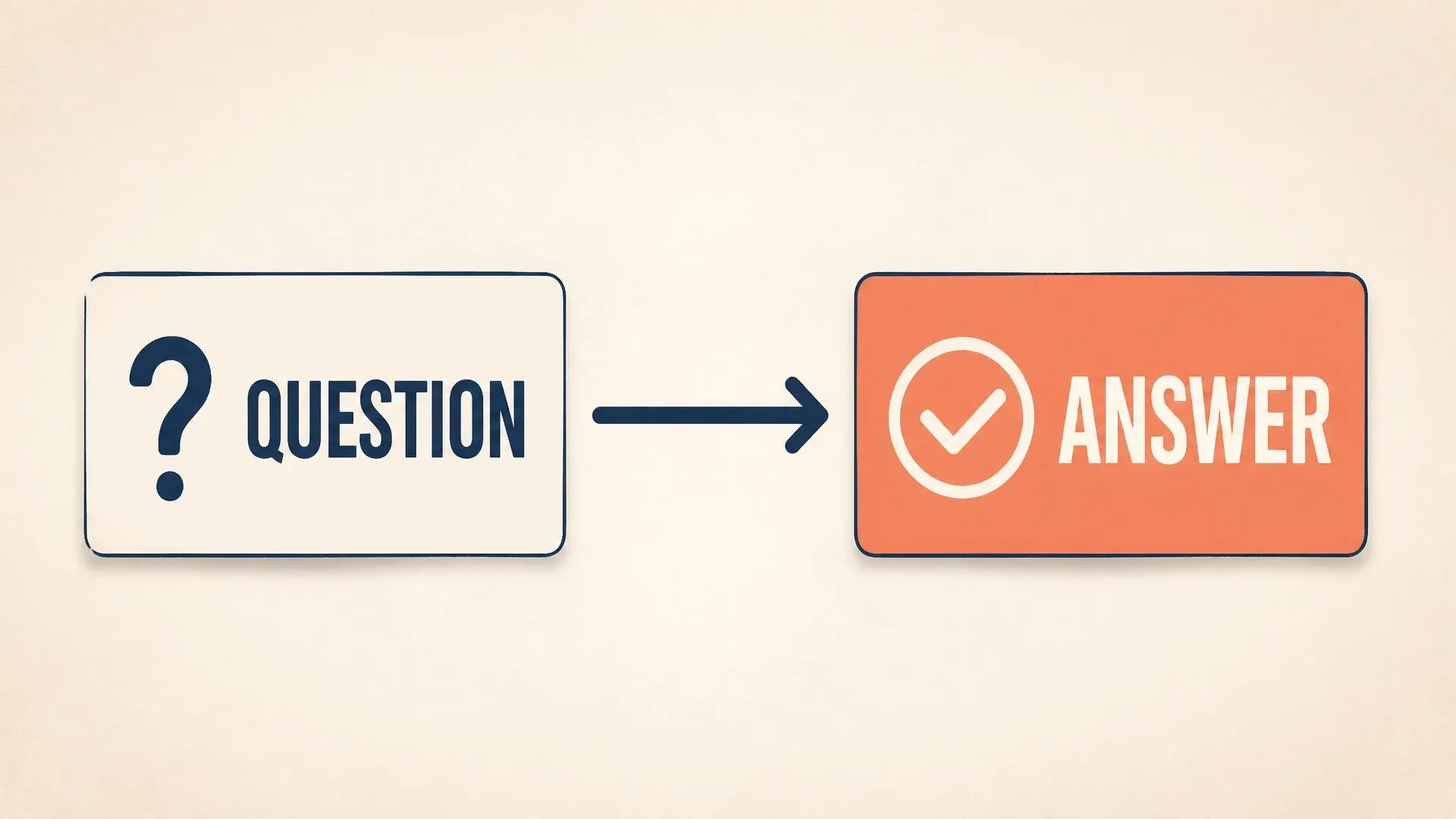 A question card points to a completed answer card in a simple interview-response diagram.