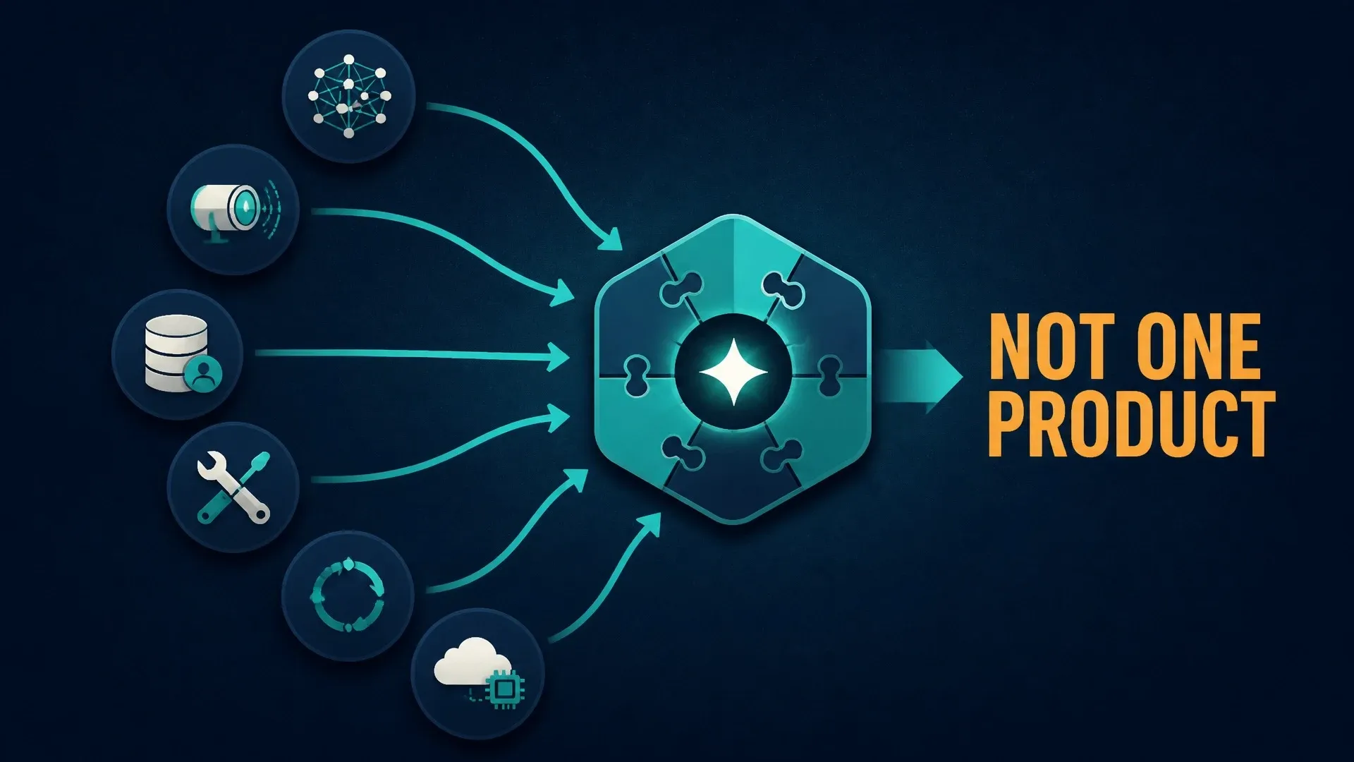 Model, perception, memory, tools, agent loop, and local and cloud computing feed into one modular AI system.