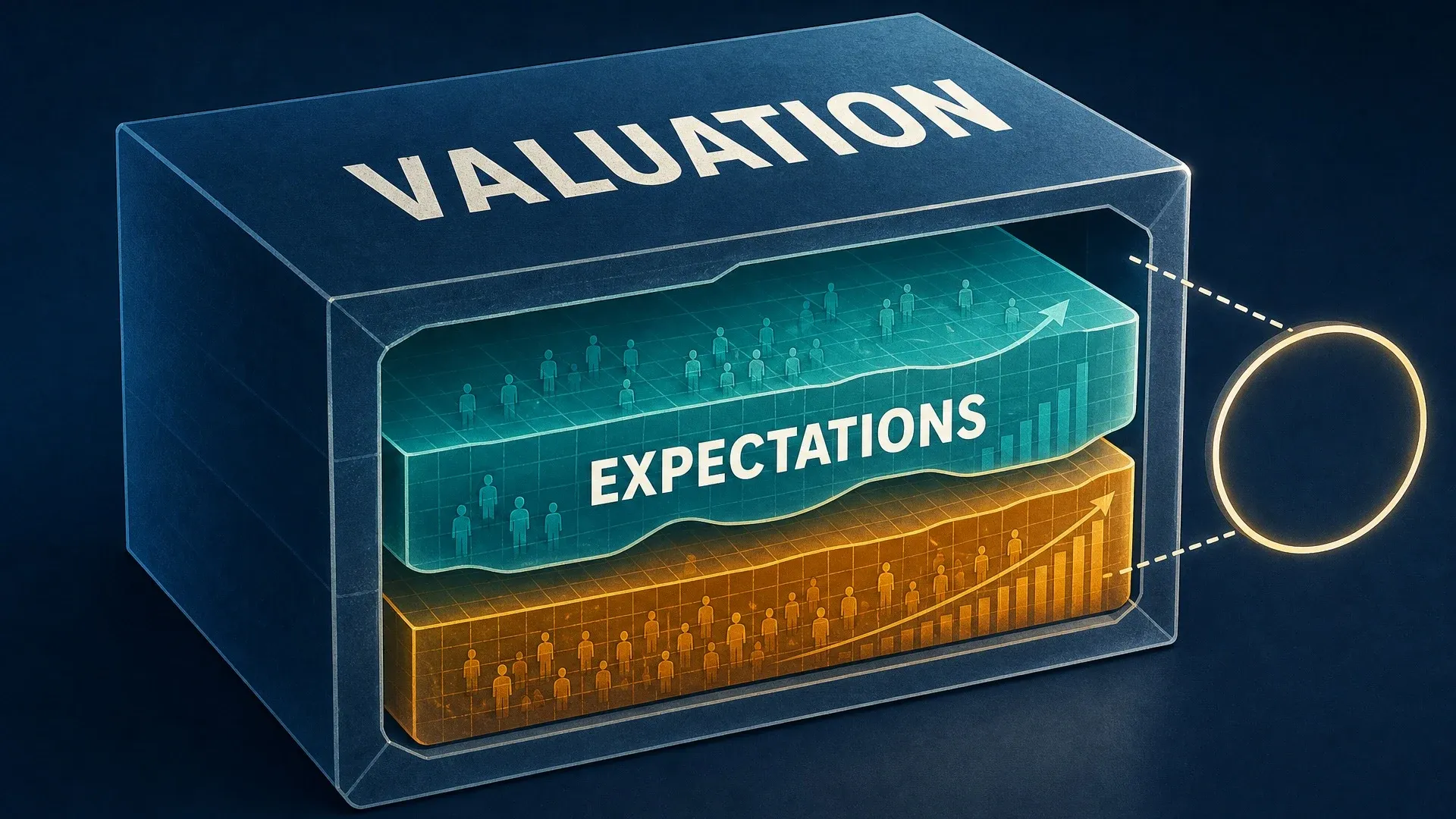 A valuation box separating current expectations into multiple stacked layers that must be examined.