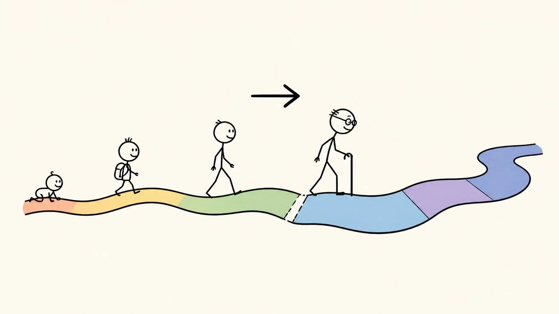 A person moving from childhood through adulthood and old age along a continuous winding path.