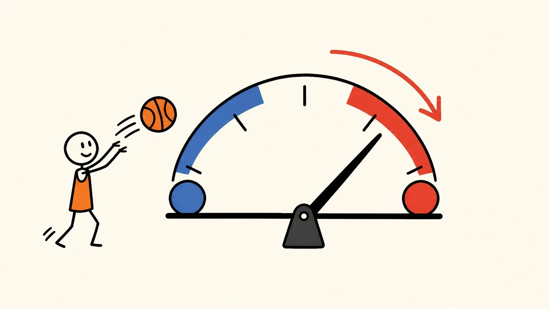 A basketball arcs toward a gauge whose needle moves from an expected result toward surprise.