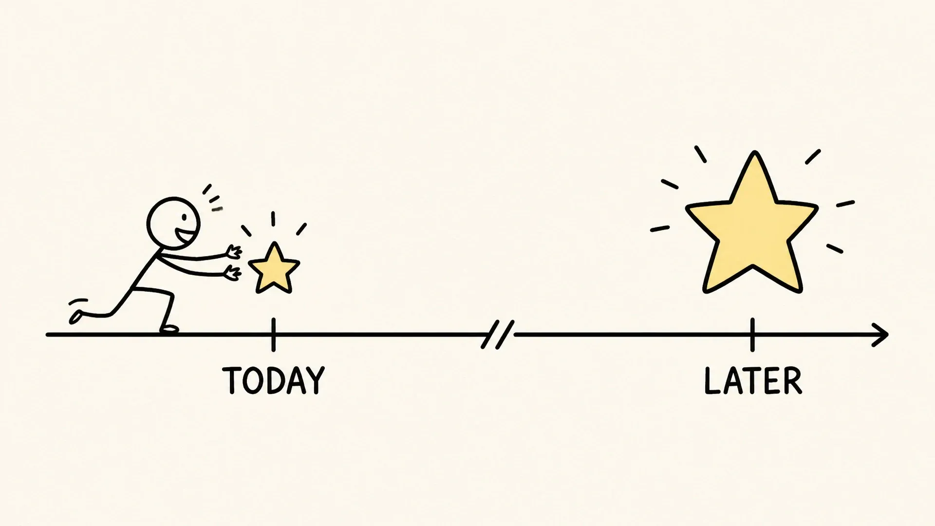 A person reaching a small reward today while a larger reward waits farther along the timeline.